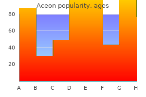 aceon 2 mg buy without a prescription