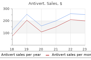 antivert 25 mg lowest price