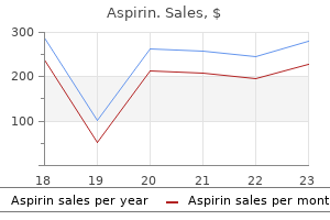 purchase aspirin online now