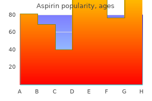 cheap 100 pills aspirin visa