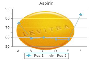 aspirin 100 pills overnight delivery