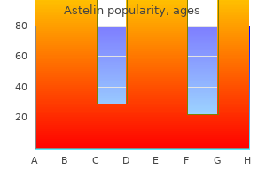 discount 10 ml astelin fast delivery