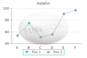 buy cheap astelin 10 ml on line