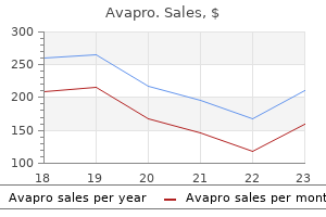 discount avapro express