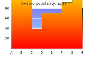 avapro 300 mg order otc