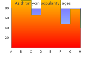 discount 500 mg azithromycin with visa