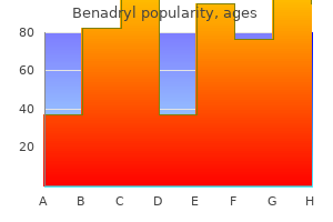 order benadryl from india