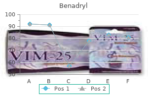 benadryl 25 mg line