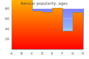 benicar 10 mg low price