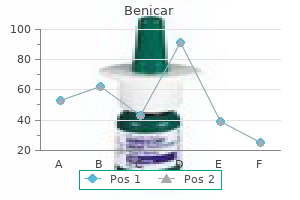 order benicar 20 mg online