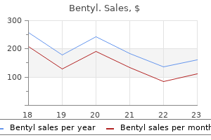 order bentyl us