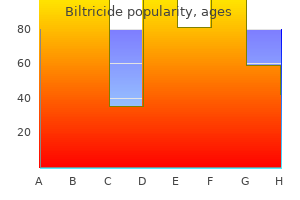 purchase biltricide canada