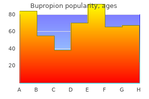 cheap generic bupropion canada