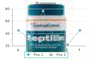 cheap bupropion express