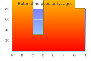 butenafine 15 mg buy low price