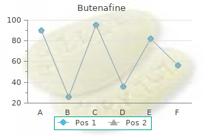 order butenafine 15 mg without a prescription