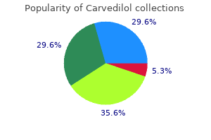 purchase carvedilol online