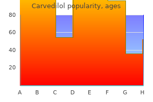 buy carvedilol paypal