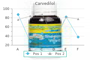 generic carvedilol 6.25 mg with visa