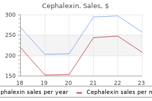 purchase cephalexin now