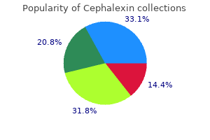 order 500 mg cephalexin with mastercard