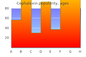 discount cephalexin 500 mg free shipping