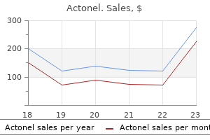 buy actonel australia