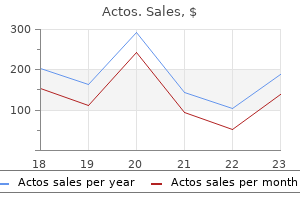 discount actos 30 mg fast delivery