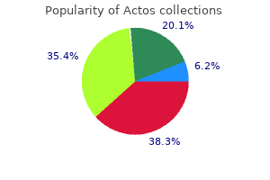 buy actos without prescription