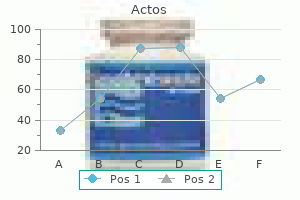 actos 30 mg buy mastercard