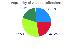 discount aczone line