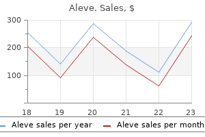 best 250 mg aleve