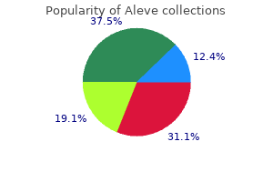 purchase aleve australia