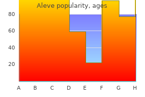 cheap aleve 500 mg buy line