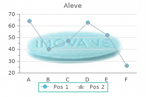 generic aleve 500 mg buy line