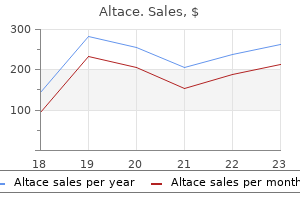 buy altace online from canada