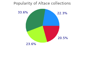 discount 10 mg altace