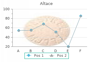 altace 10 mg for sale