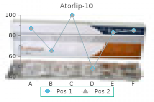 trusted 10 mg atorlip-10