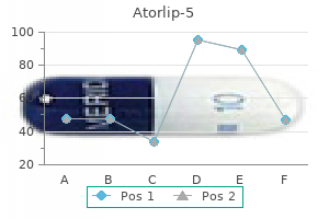 purchase atorlip-5 5 mg without a prescription