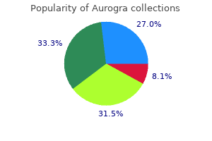 purchase aurogra discount