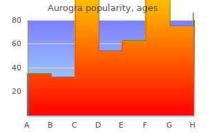 order cheap aurogra