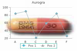 discount 100 mg aurogra mastercard