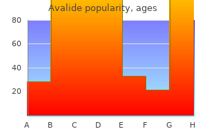 order generic avalide