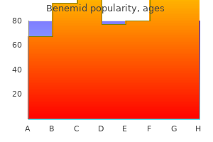 discount benemid generic