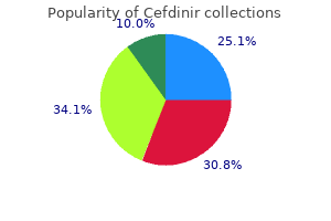 order cefdinir toronto