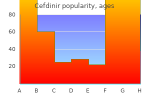 purchase cefdinir 300 mg fast delivery