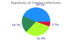 buy crestor 20 mg low cost