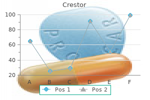 buy 10 mg crestor otc