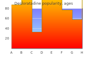 desloratadine 5 mg cheap